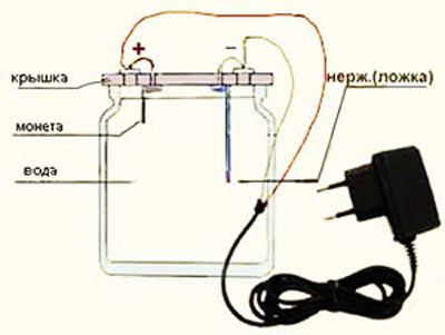 Прибор сделанный своими руками для получения серебряной воды